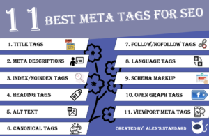 best-meta-tags-for-seo