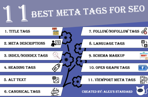 best meta tags for seo
